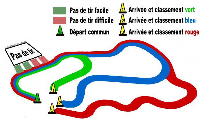 biathlon 3 parcours